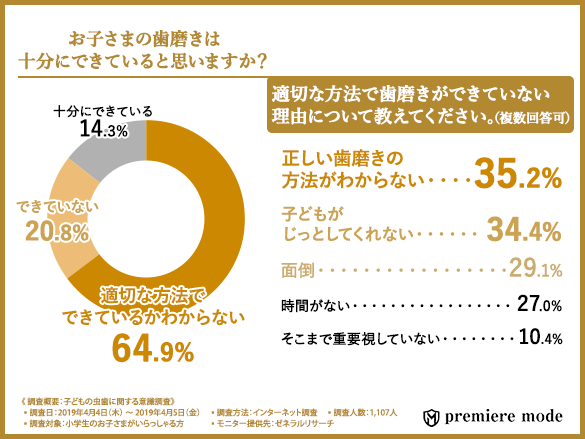 プレミアモード