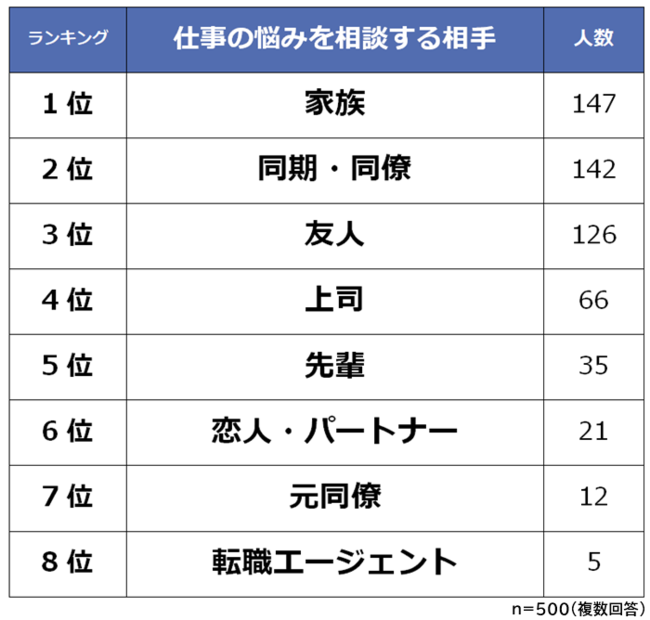 人間関係