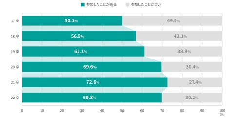 人間関係