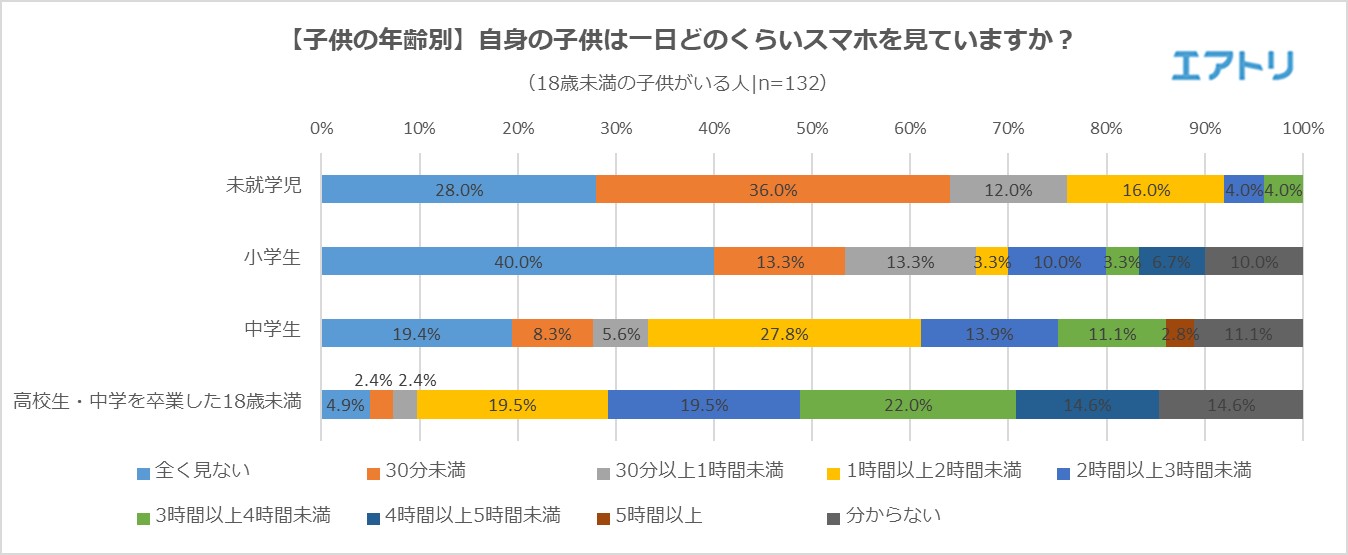 依存症