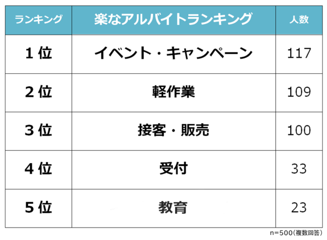 人間関係