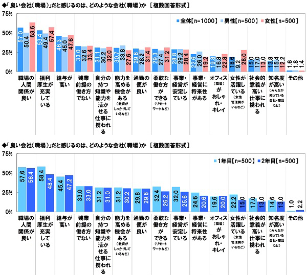 人間関係