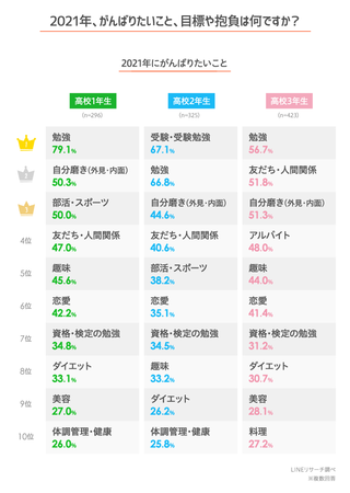 人間関係