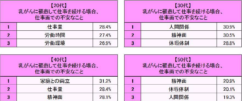 人間関係