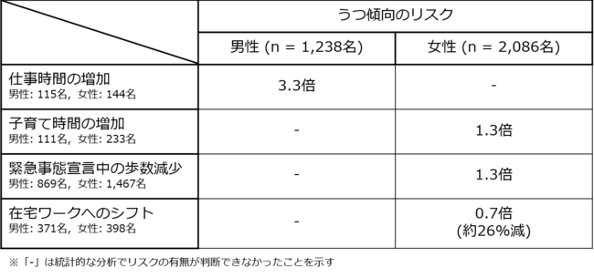 うつ